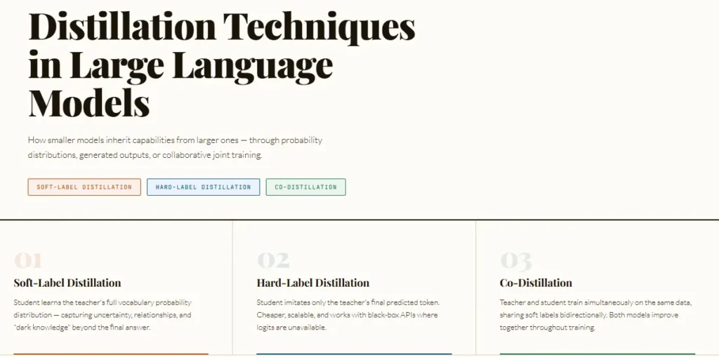 Understanding LLM Distillation Techniques - hrgpt.in